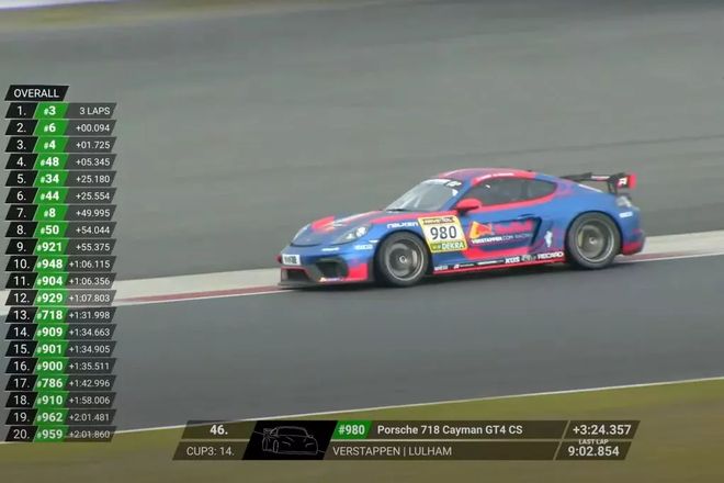 赛车官方发布赛后数据，表现引争议